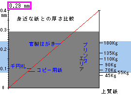 羊皮紙 紙販売 通販 スマホも見やすい 紙名手配